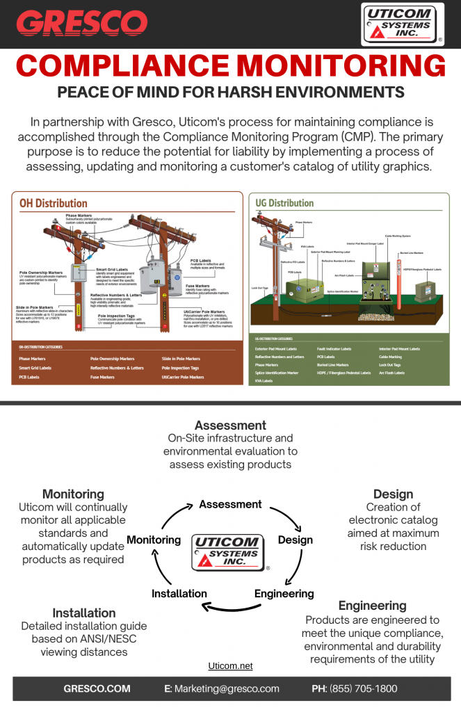 Compliance Monitoring: Peace of Mind for Harsh Environments. In partnership with Gresco, Uticom's process for maintaining compliance is accomplished through the Compliance Monitoring Program (CMP). The primary purpose is to reduce the potential for liability by implementing a process of assessing, updating, and monitoring a customer's catalog of utility graphics.